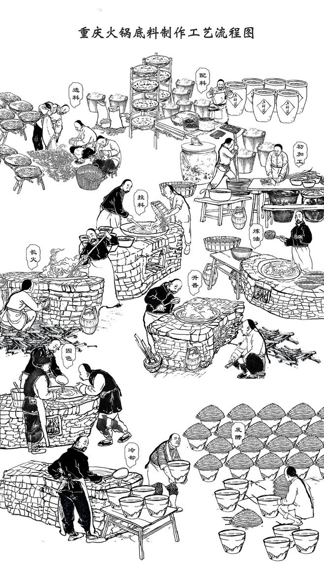 重慶火鍋底料炒制流程是怎么樣的？